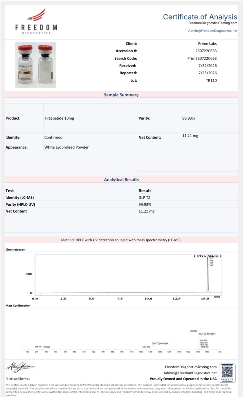 Latest Third-Party Batch Test Results: Tirzepatide 10mg